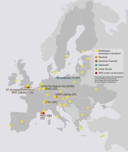 Žemėlapis – EUROfusion konsorciumo partneriai