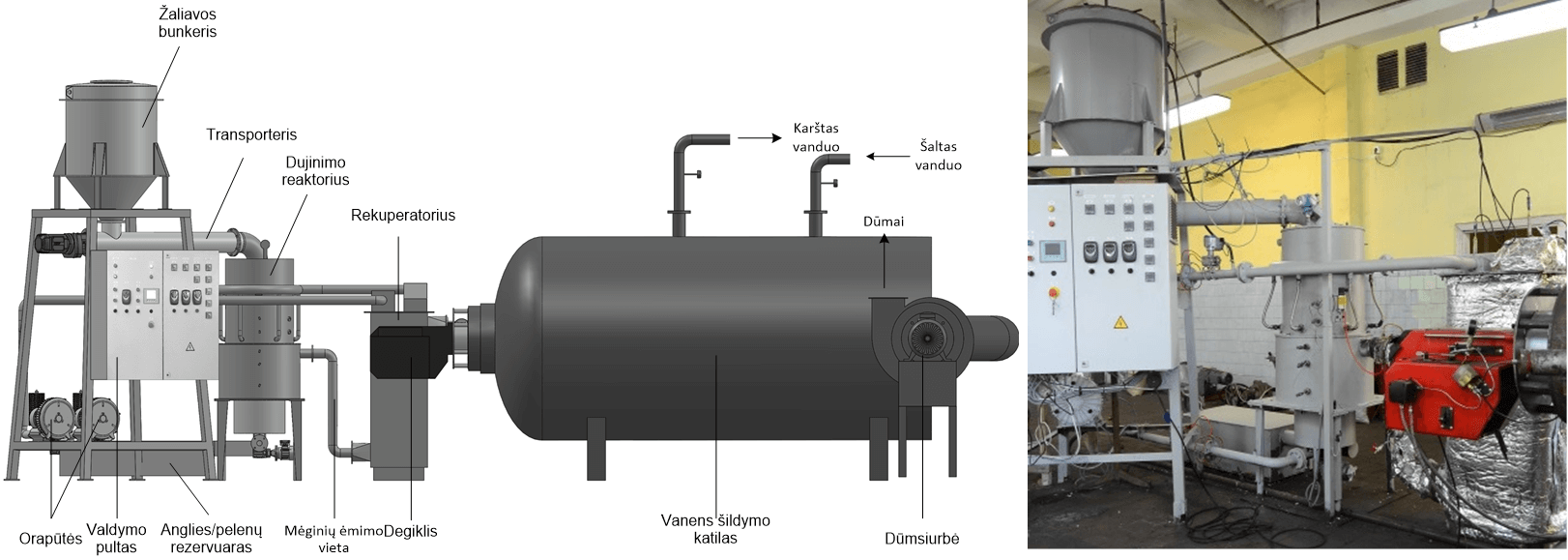 INODUMTECH - sewage sludge utilisation solution