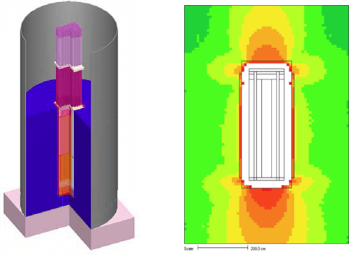 visual representation of a model using SCALE suite