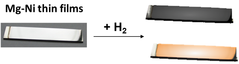 Mg-Ni thin films