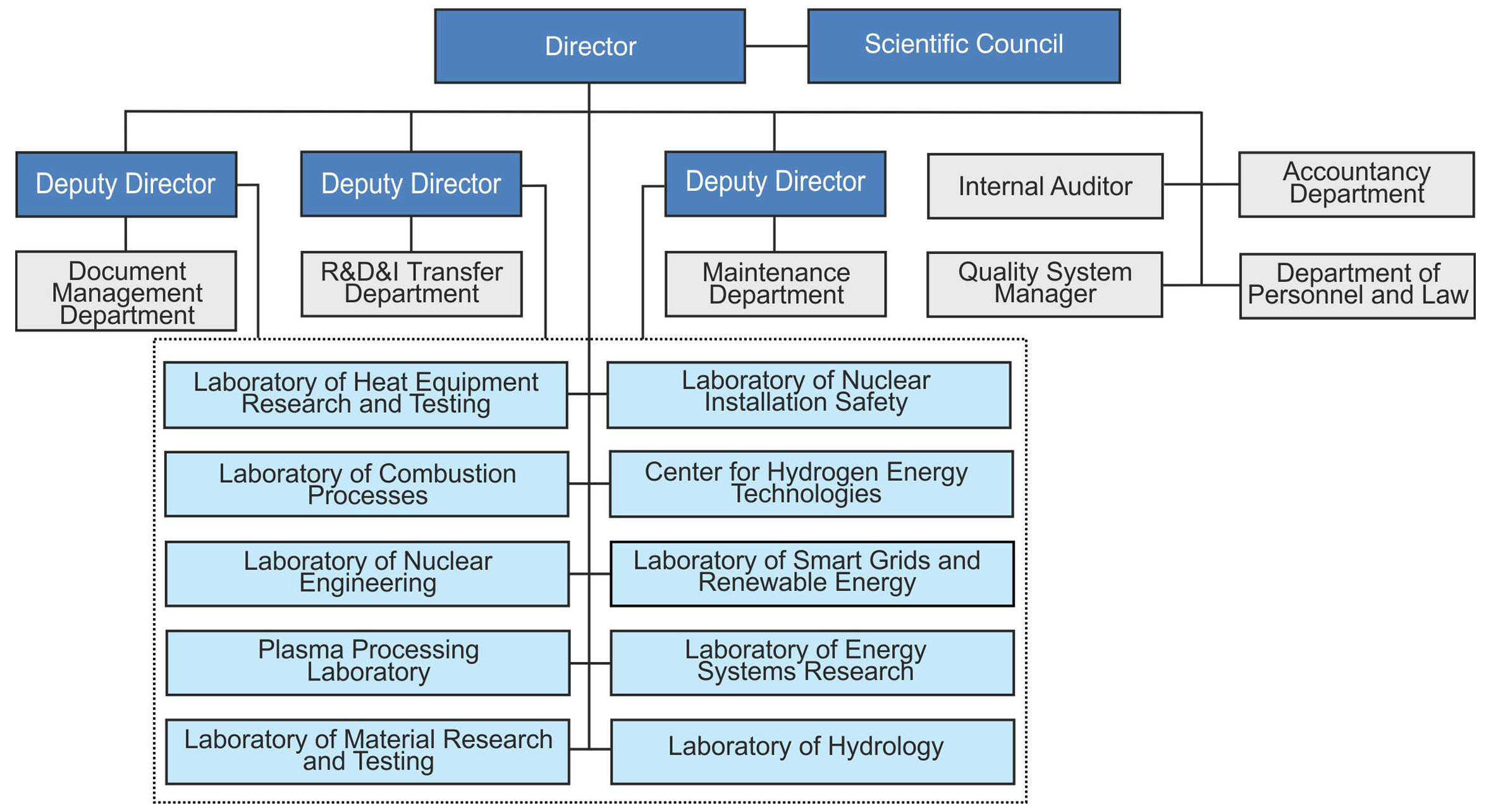 LEI Management Scheme