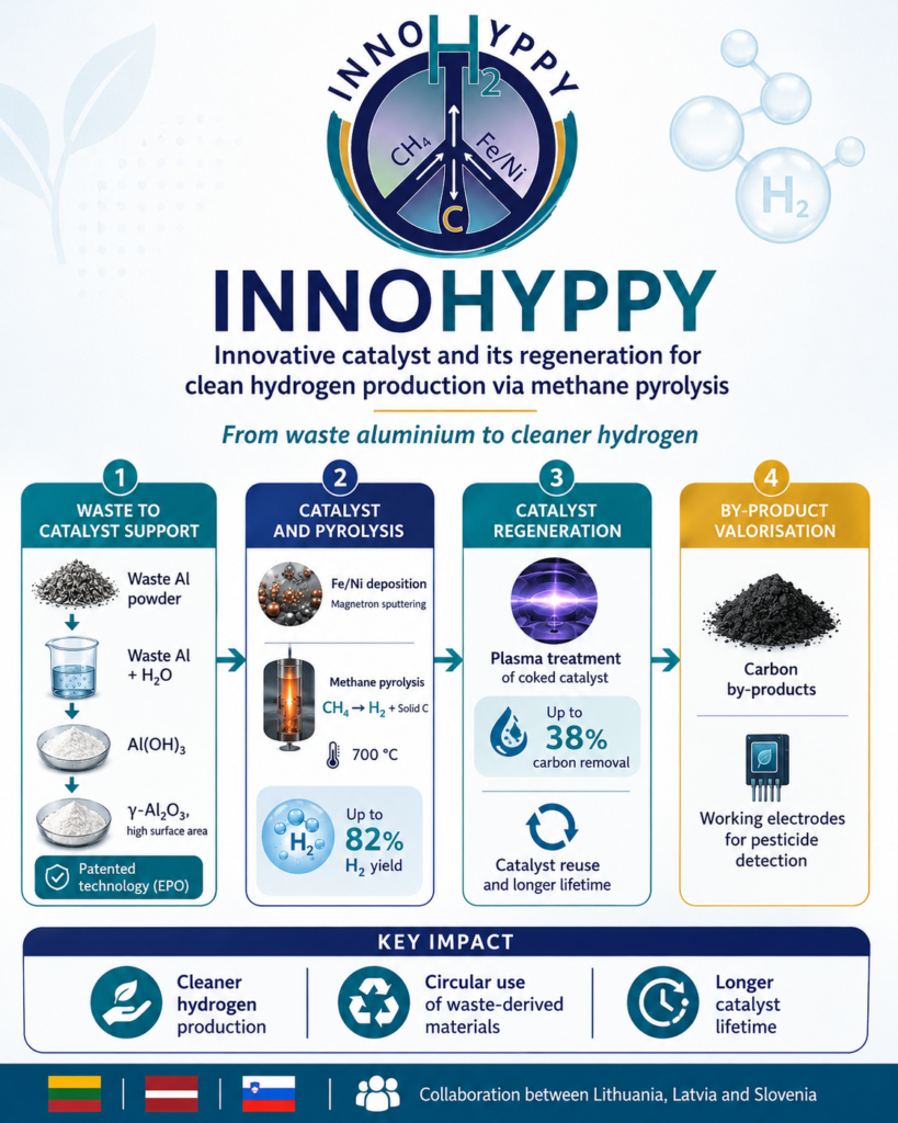 InnoHyppy